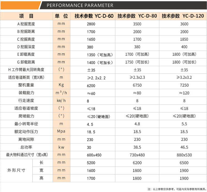 履带蜜桃AV在线观看参数